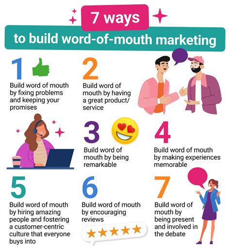 word of the mouth marketing